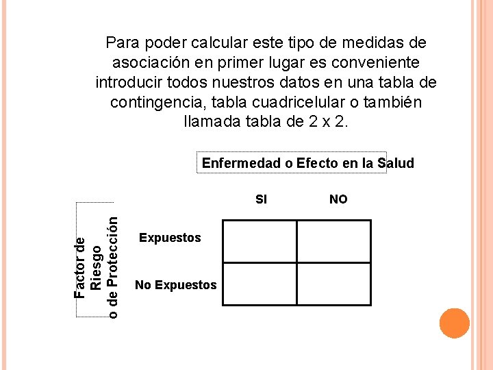 Para poderde calcular este tipo de medidas de Medidas Asociación Relativa o de Efecto