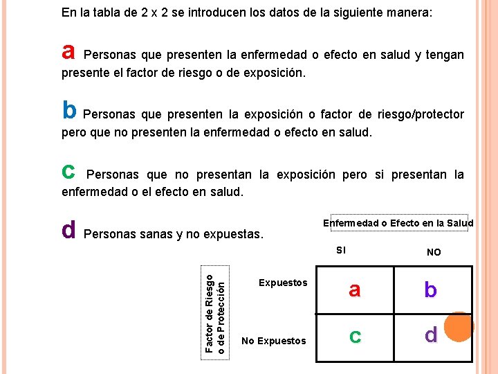 En la tabla de 2 x 2 se introducen los datos de la siguiente