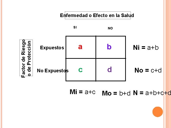 o Efecto en la Salud Medidas. Enfermedad de Asociación Relativa o de Efecto Factor