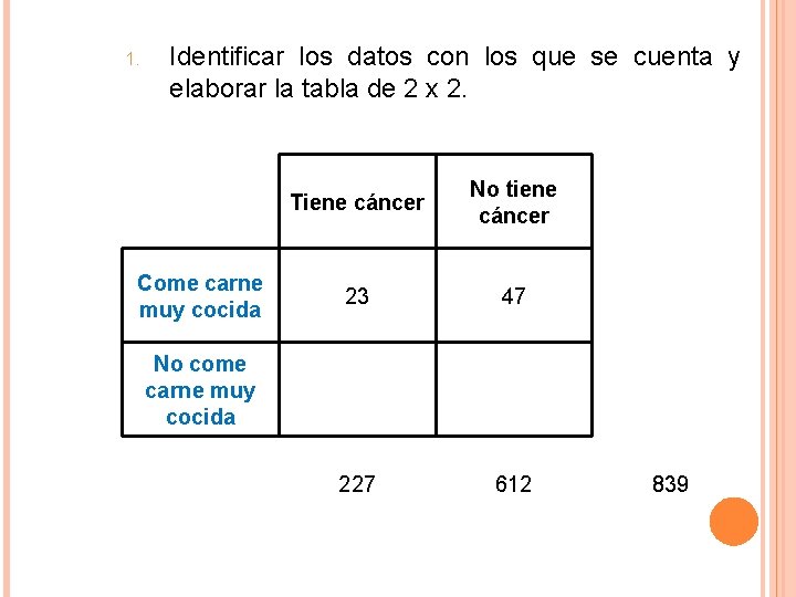 1. Identificar los datos con los que se cuenta y elaborar la tabla de