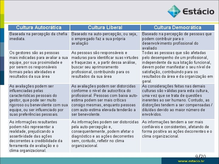 Cultura Autocrática Cultura Liberal Baseada na percepção da chefia imediata. Baseado na auto-percepção, ou Cultura Autocrática Cultura Liberal Baseada na percepção da chefia imediata. Baseado na auto-percepção, ou