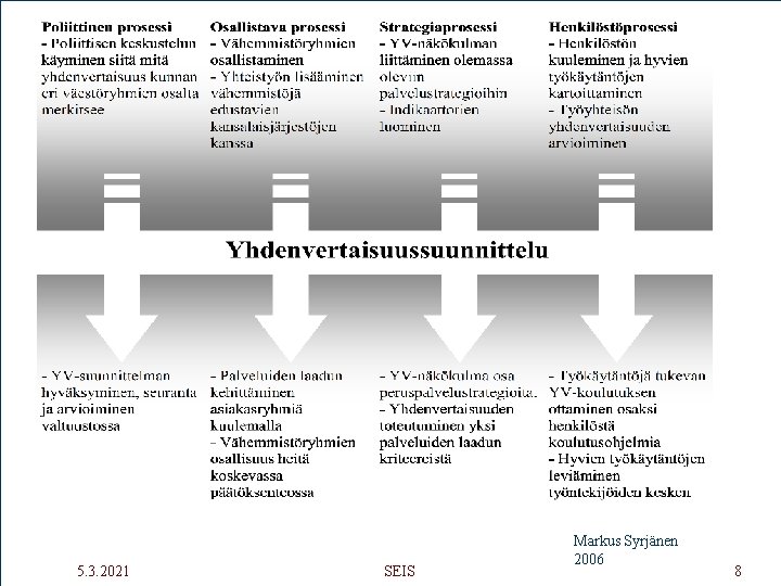 5. 3. 2021 SEIS Markus Syrjänen 2006 8 