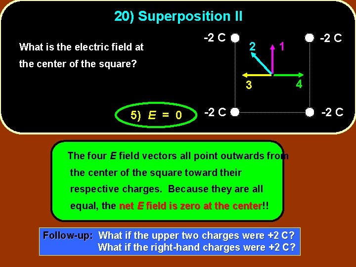 20) Superposition II What is the electric field at -2 C 2 -2 C
