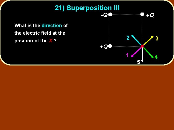 21) Superposition III -Q +Q What is the direction of the electric field at