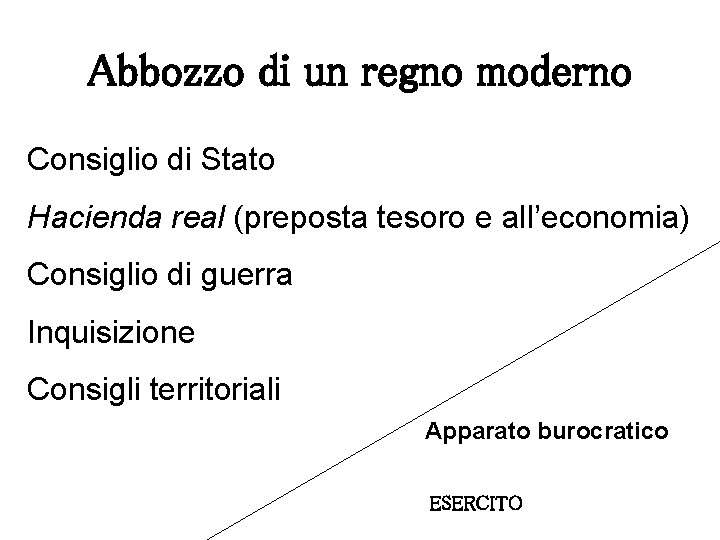 Abbozzo di un regno moderno Consiglio di Stato Hacienda real (preposta tesoro e all’economia)