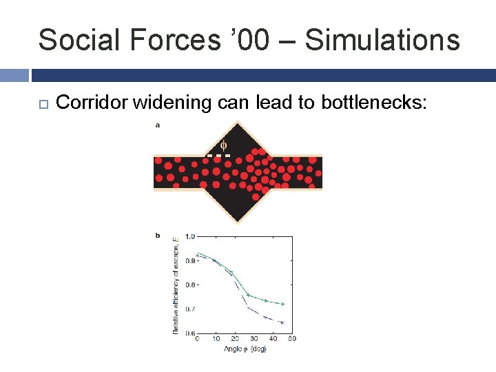 Social Forces ’ 00 – Simulations Corridor widening can lead to bottlenecks: 