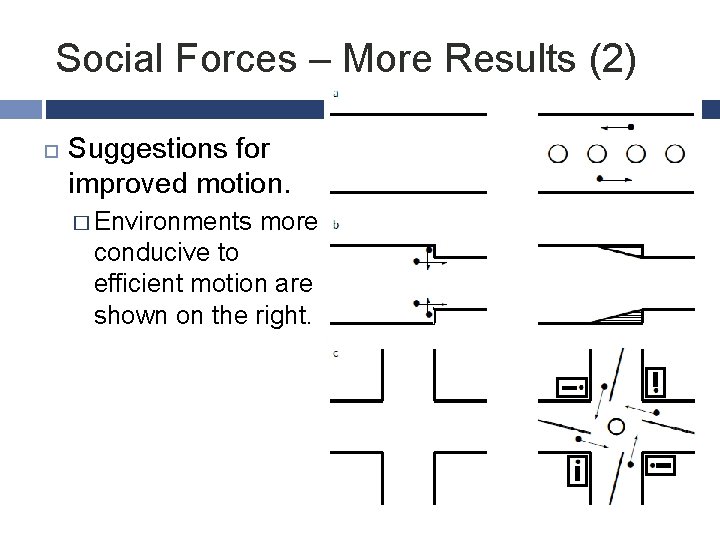 Social Forces – More Results (2) Suggestions for improved motion. � Environments more conducive