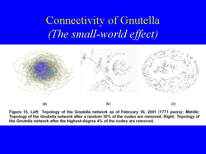 Connectivity of Gnutella (The small-world effect) Connectivity of Gnutella (The small-world effect)