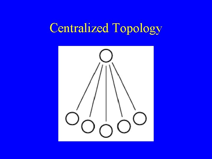 Centralized Topology Centralized Topology