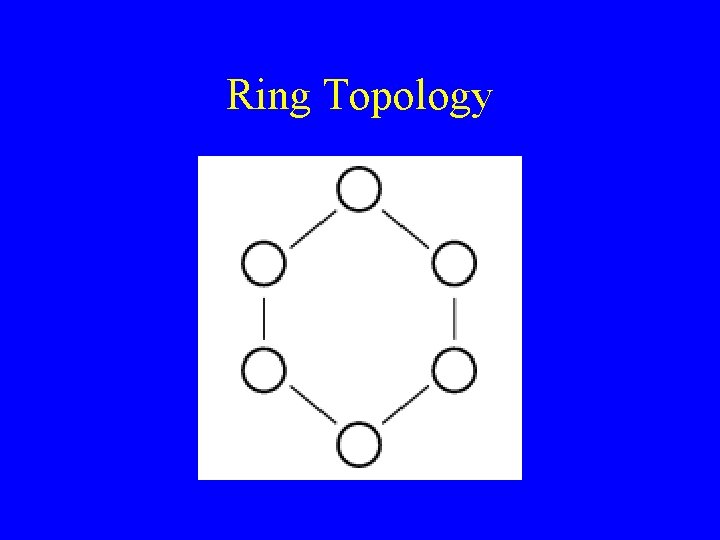 Ring Topology Ring Topology