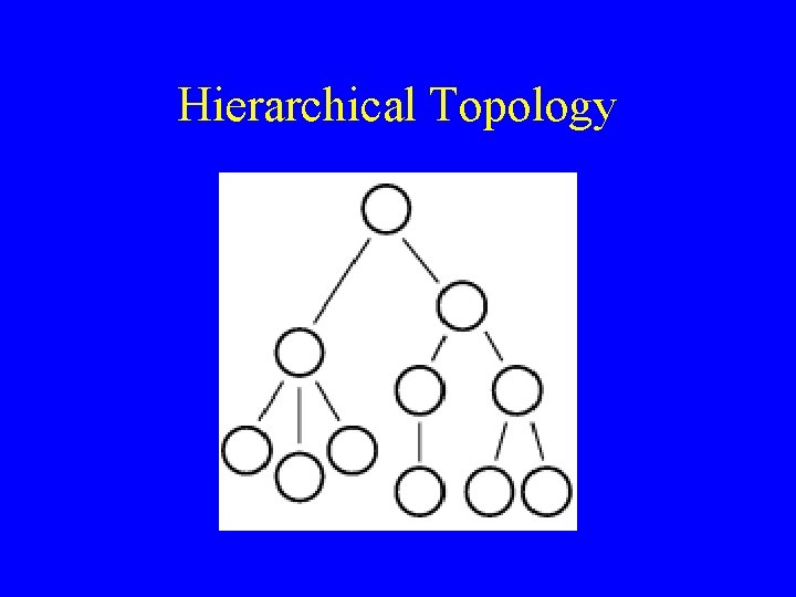 Hierarchical Topology Hierarchical Topology