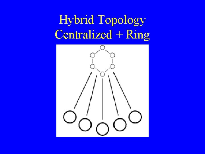 Hybrid Topology Centralized + Ring Hybrid Topology Centralized + Ring