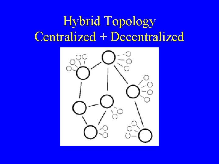 Hybrid Topology Centralized + Decentralized Hybrid Topology Centralized + Decentralized