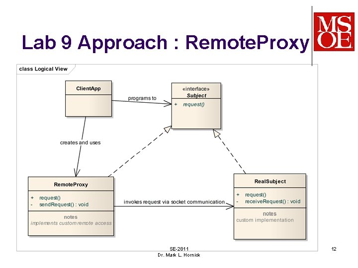 Lab 9 Approach : Remote. Proxy SE-2811 Dr. Mark L. Hornick 12 