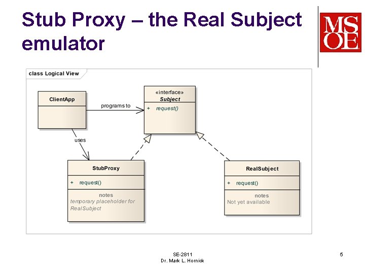 Stub Proxy – the Real Subject emulator SE-2811 Dr. Mark L. Hornick 5 