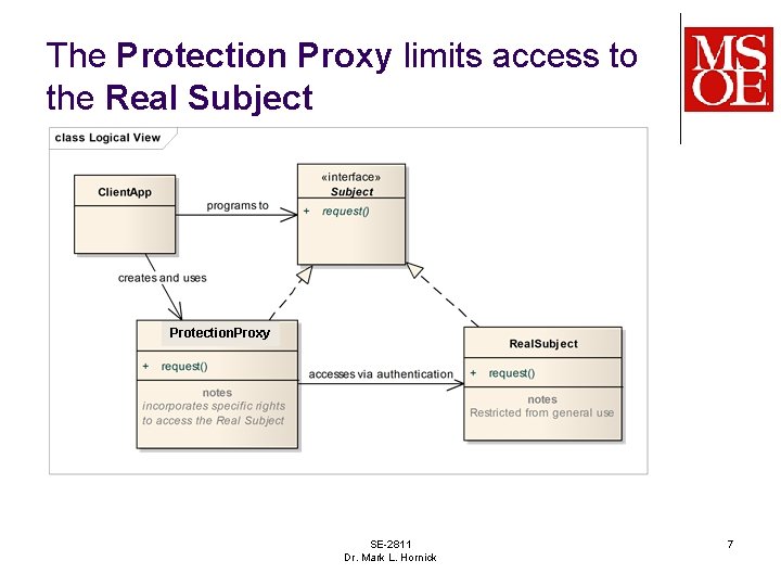 The Protection Proxy limits access to the Real Subject Protection. Proxy SE-2811 Dr. Mark