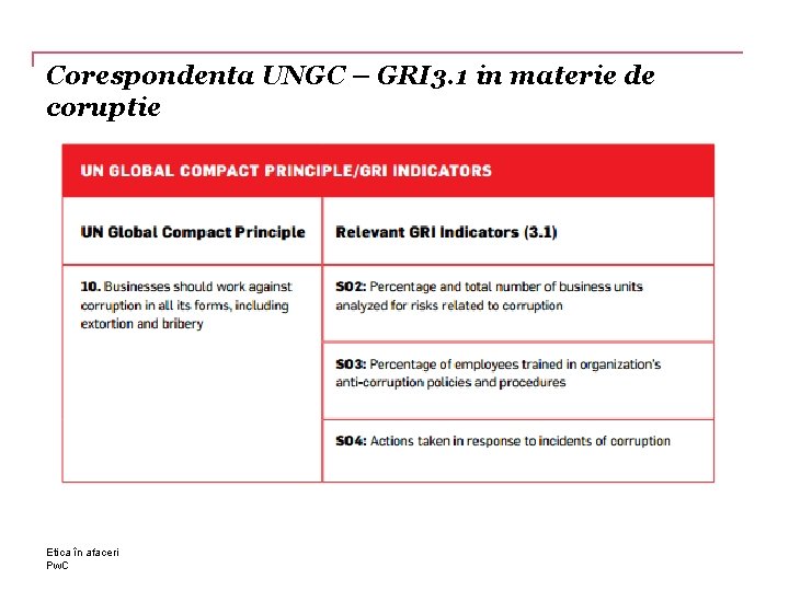 Corespondenta UNGC – GRI 3. 1 in materie de coruptie Etica în afaceri Pw.