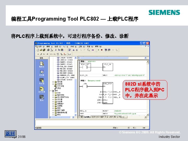 编程 具Programming Tool PLC 802 — 上载PLC程序 将PLC程序上载到系统中，可进行程序备份、修改、诊断 802 D sl系统中的 PLC程序载入到PC 中，并在此显示 返回