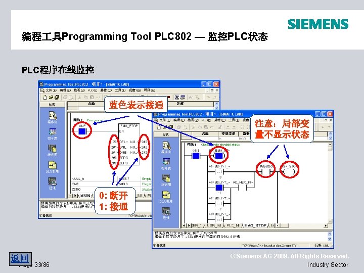 编程 具Programming Tool PLC 802 — 监控PLC状态 PLC程序在线监控 蓝色表示接通 注意：局部变 量不显示状态 0: 断开 1: