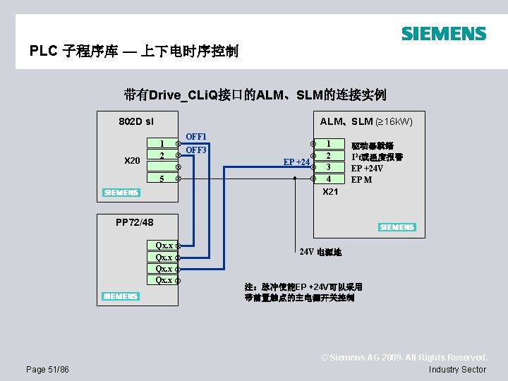 PLC 子程序库 — 上下电时序控制 带有Drive_CLi. Q接口的ALM、SLM的连接实例 802 D sl X 20 ALM、SLM (≥ 16