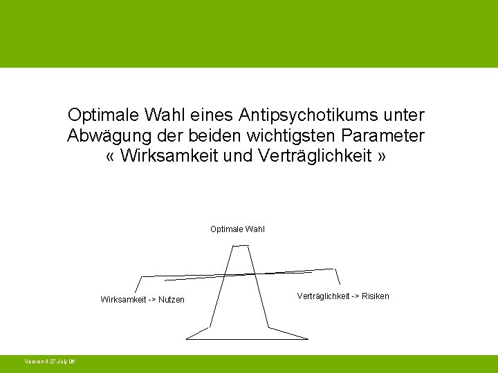 Optimale Wahl eines Antipsychotikums unter Abwägung der beiden wichtigsten Parameter « Wirksamkeit und Verträglichkeit