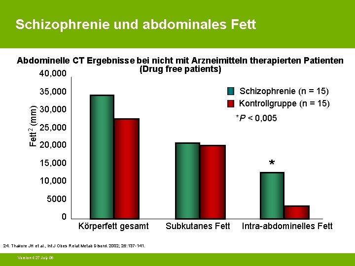 Schizophrenie und abdominales Fett Abdominelle CT Ergebnisse bei nicht mit Arzneimitteln therapierten Patienten (Drug