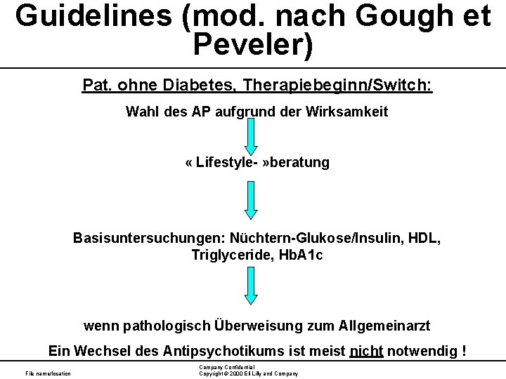 Guidelines (mod. nach Gough et Peveler) Pat. ohne Diabetes, Therapiebeginn/Switch: Wahl des AP aufgrund