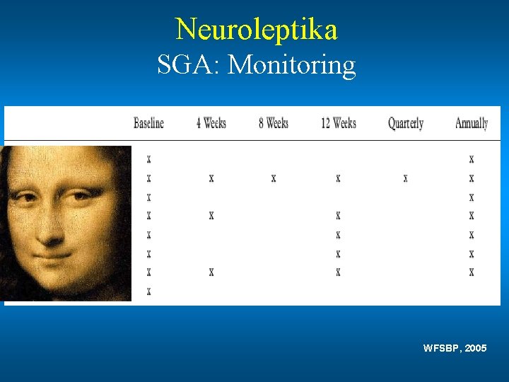 Neuroleptika SGA: Monitoring WFSBP, 2005 