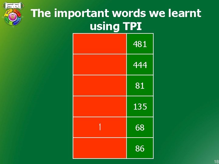 The important words we learnt using TPI 481 444 81 135 ﺍ 68 86