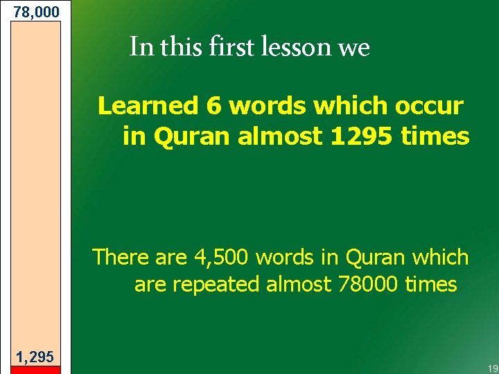 78, 000 In this first lesson we Learned 6 words which occur in Quran