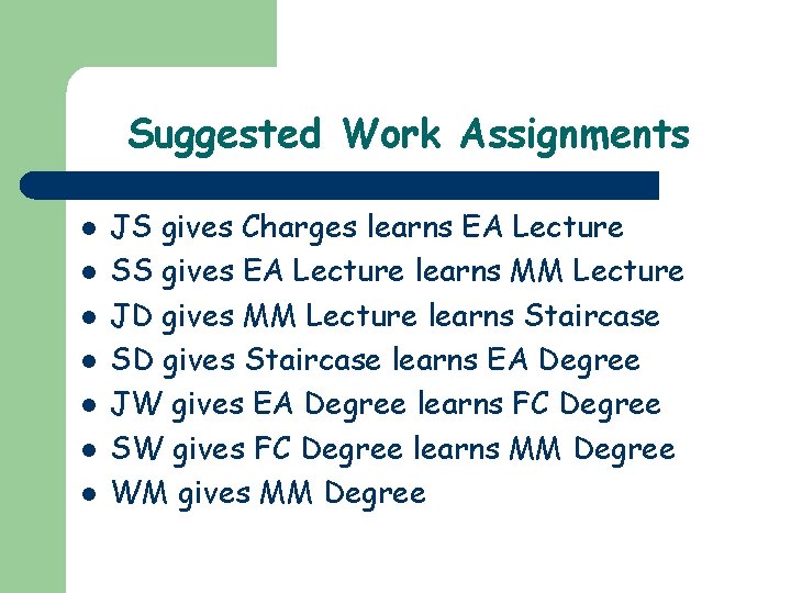 Suggested Work Assignments l l l l JS gives Charges learns EA Lecture SS