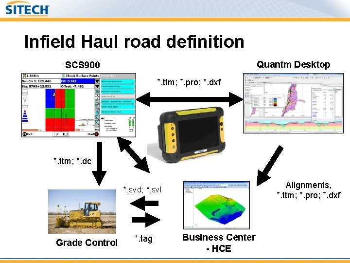 Trimble Quantm Haul Road Optimization Presenters Name Overview