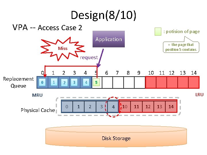 Design(8/10) VPA -- Access Case 2 : potision of page Application = the page