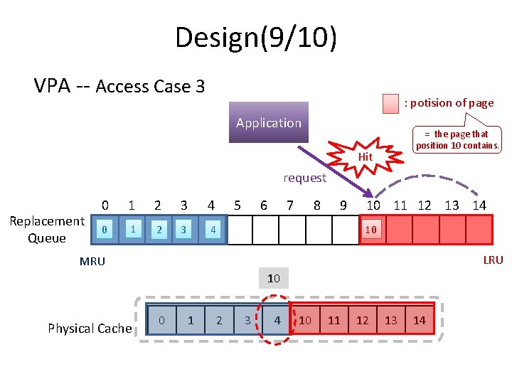 Design(9/10) VPA -- Access Case 3 : potision of page Application = the page