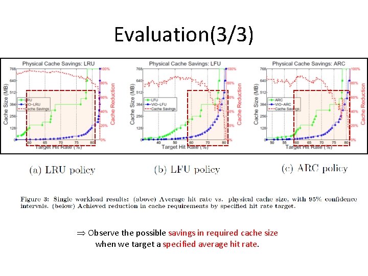 Evaluation(3/3) Þ Observe the possible savings in required cache size when we target a