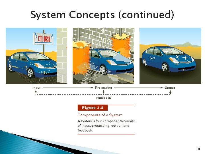 System Concepts (continued) 13 