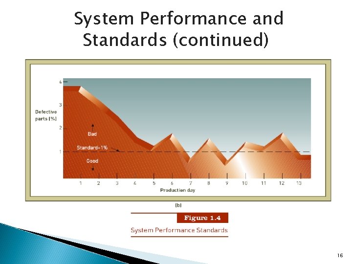 System Performance and Standards (continued) 16 