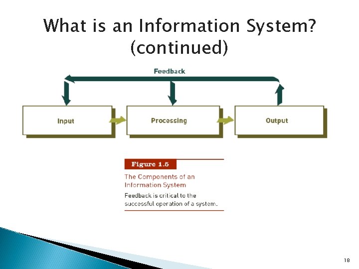 What is an Information System? (continued) 18 