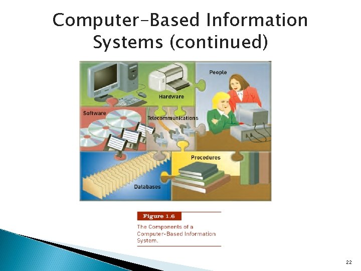 Computer-Based Information Systems (continued) 22 