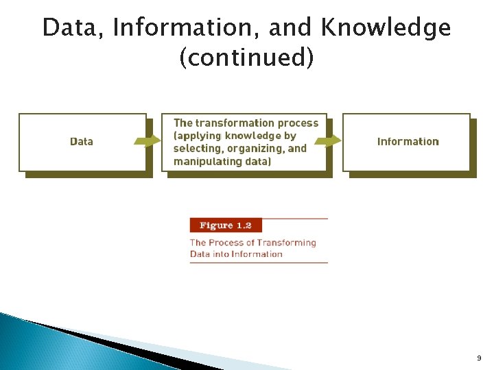 Data, Information, and Knowledge (continued) 9 
