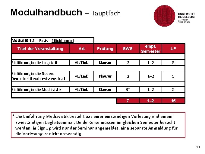 Modulhandbuch – Hauptfach Modul B 1. 1 – Basis – Pflichtmodul Art Prüfung SWS