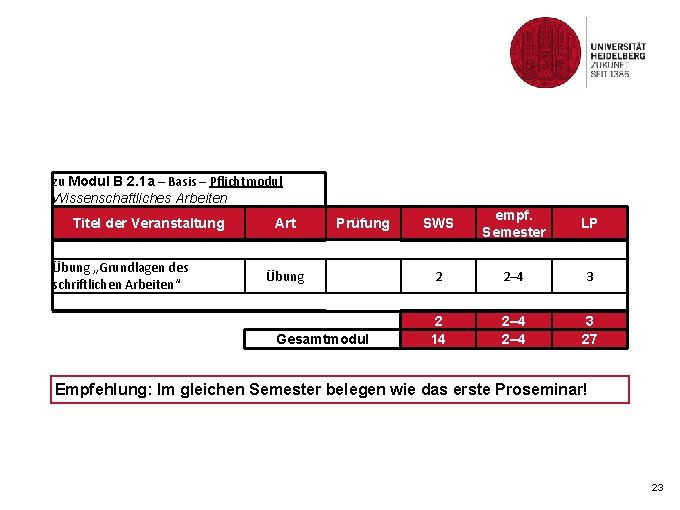 zu Modul B 2. 1 a – Basis – Pflichtmodul Wissenschaftliches Arbeiten Titel der