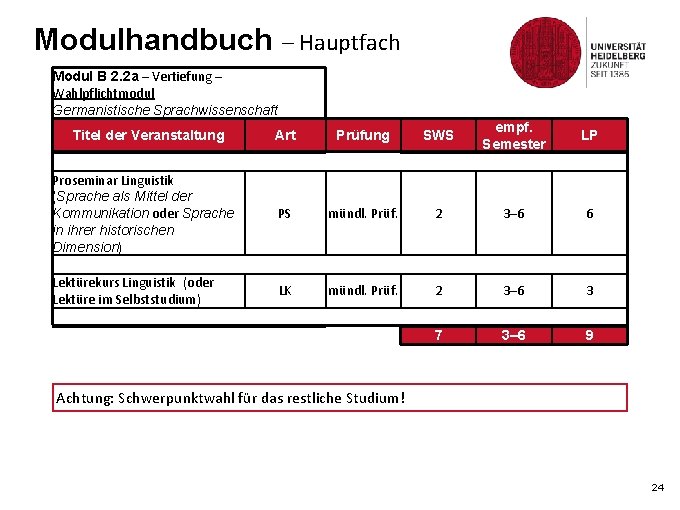 Modulhandbuch – Hauptfach Modul B 2. 2 a – Vertiefung – Wahlpflichtmodul Germanistische Sprachwissenschaft