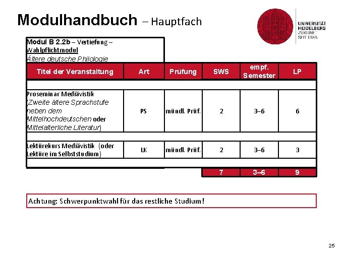 Modulhandbuch – Hauptfach Modul B 2. 2 b – Vertiefung – Wahlpflichtmodul Ältere deutsche