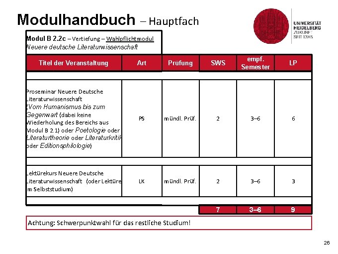 Modulhandbuch – Hauptfach Modul B 2. 2 c – Vertiefung – Wahlpflichtmodul Neuere deutsche