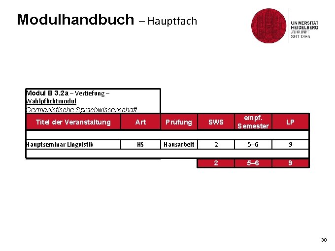 Modulhandbuch – Hauptfach Modul B 3. 2 a – Vertiefung – Wahlpflichtmodul Germanistische Sprachwissenschaft