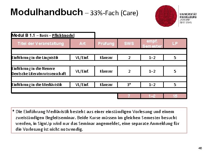 Modulhandbuch – 33%-Fach (Care) Modul B 1. 1 – Basis – Pflichtmodul Art Prüfung