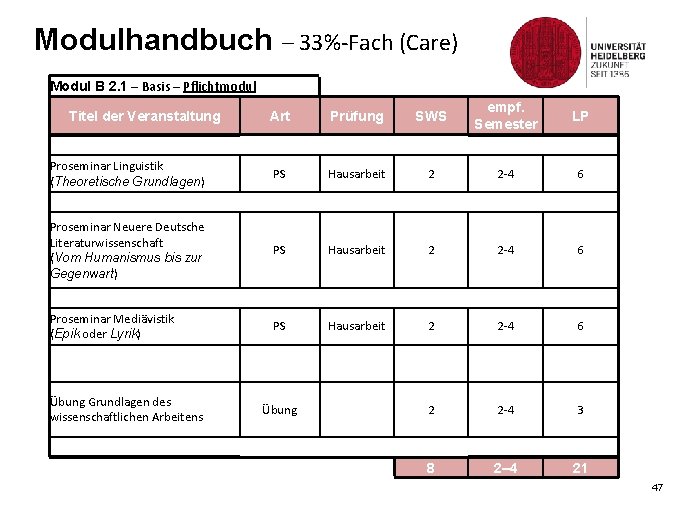 Modulhandbuch – 33%-Fach (Care) Modul B 2. 1 – Basis – Pflichtmodul Art Prüfung