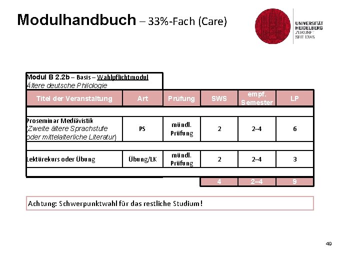 Modulhandbuch – 33%-Fach (Care) Modul B 2. 2 b – Basis – Wahlpflichtmodul Ältere