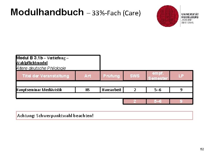 Modulhandbuch – 33%-Fach (Care) Modul B 3. 1 b – Vertiefung – Wahlpflichtmodul Ältere